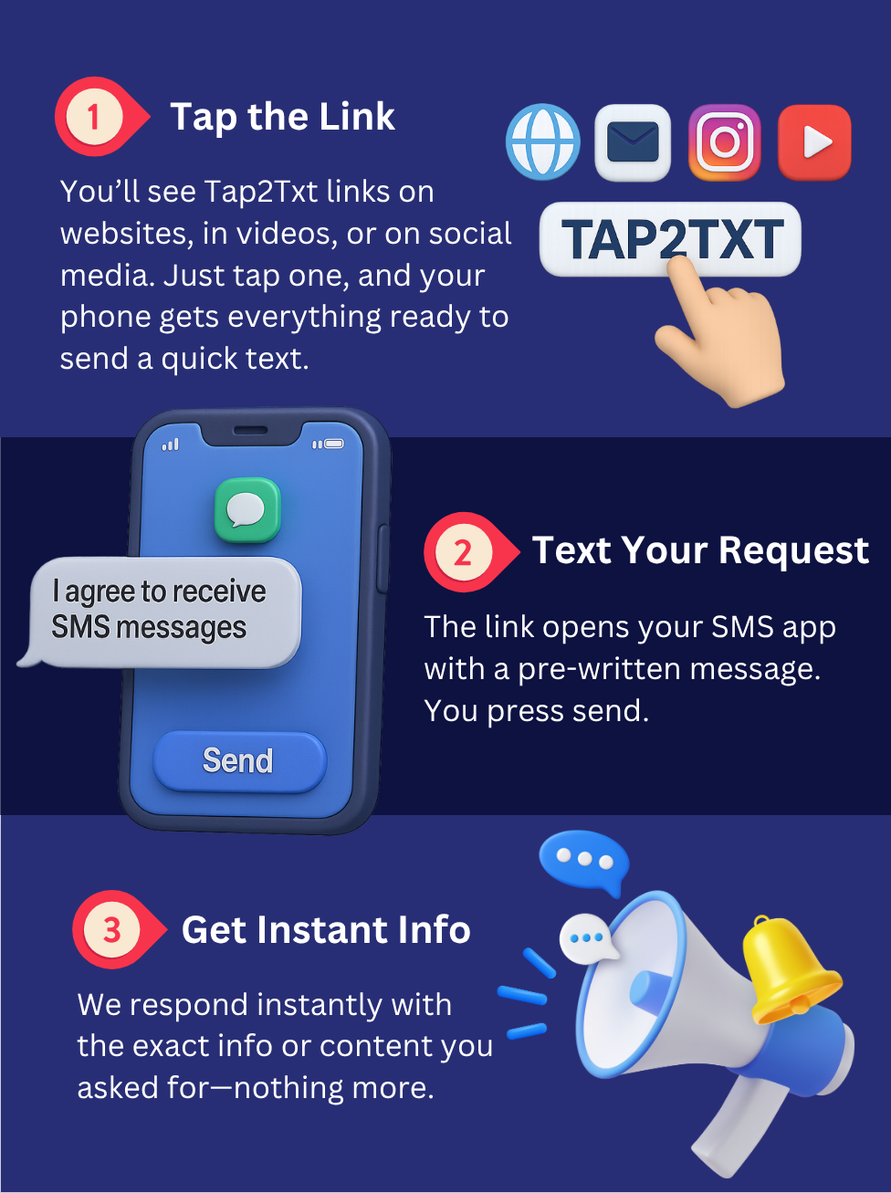 how tap2txt  works